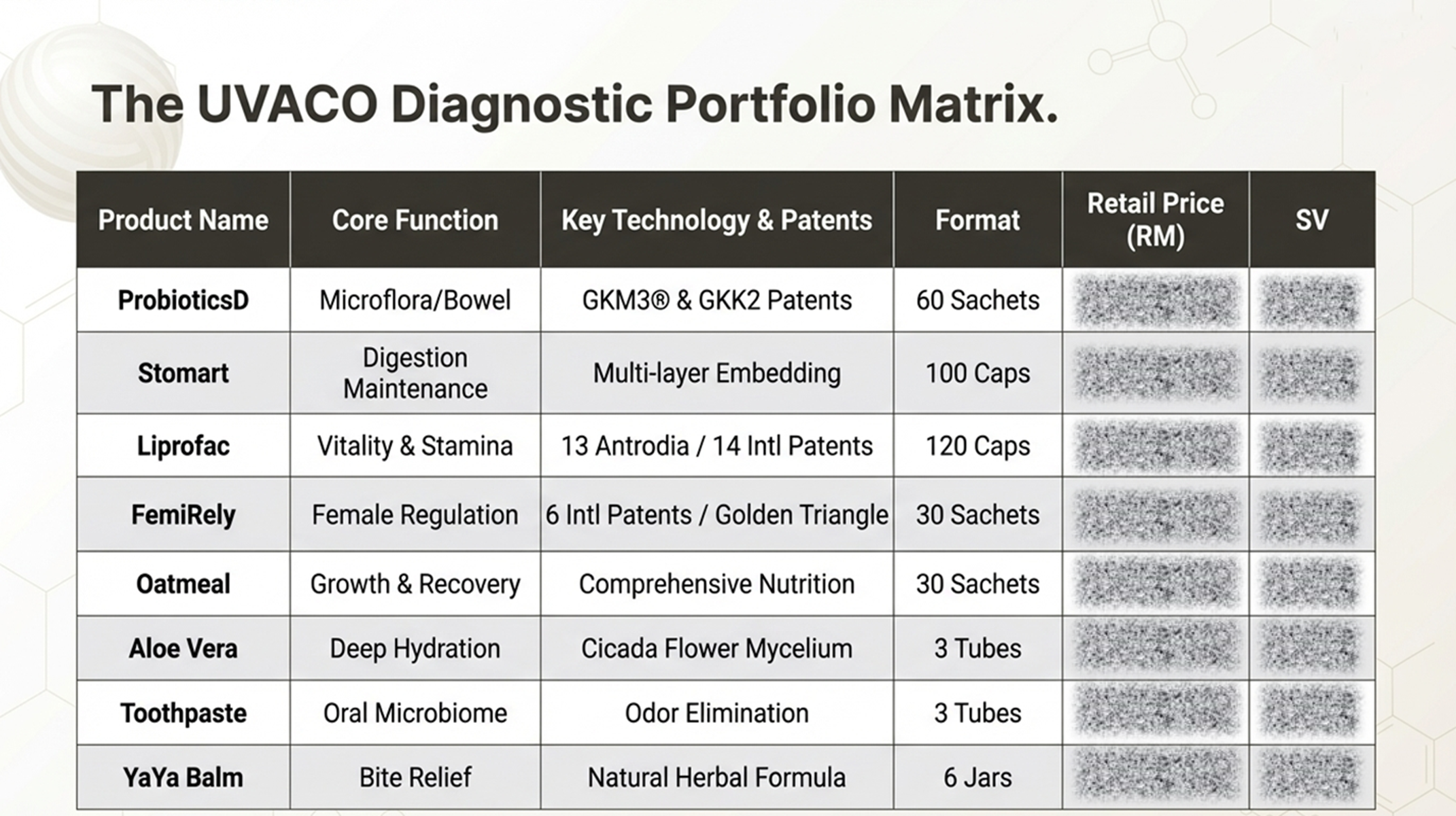 UVACO Products List Info